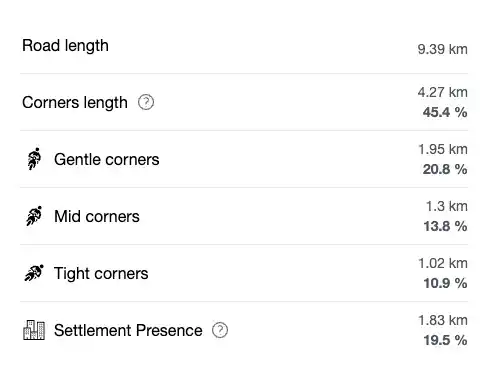 HelmTube corner statistics