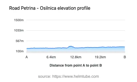 Road elevation profile: Graphical representation of elevation changes between point A and point B along the road.