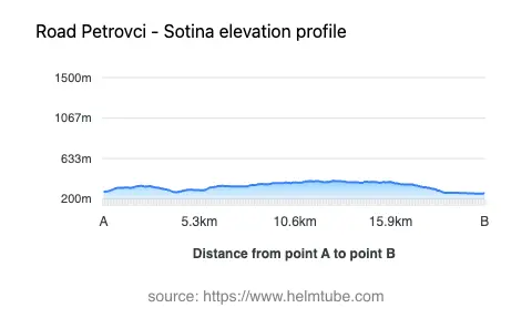Road elevation profile: Graphical representation of elevation changes between point A and point B along the road.