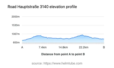 Road elevation profile: Graphical representation of elevation changes between point A and point B along the road.