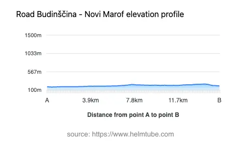 Road elevation profile: Graphical representation of elevation changes between point A and point B along the road.