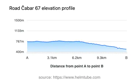 Road elevation profile: Graphical representation of elevation changes between point A and point B along the road.