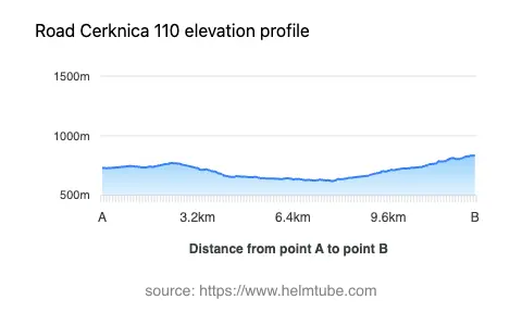 Road elevation profile: Graphical representation of elevation changes between point A and point B along the road.