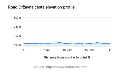 Road elevation profile: Graphical representation of elevation changes between point A and point B along the road.