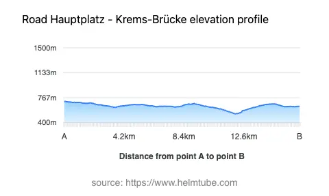 Road elevation profile: Graphical representation of elevation changes between point A and point B along the road.