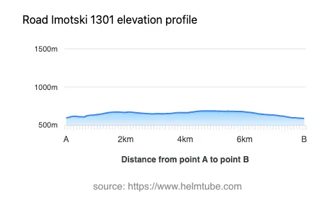 Road elevation profile: Graphical representation of elevation changes between point A and point B along the road.