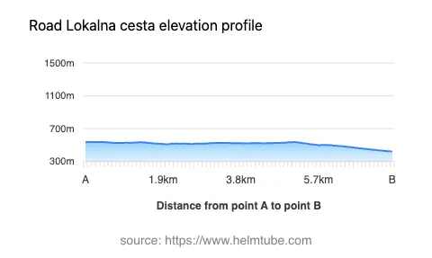 Road elevation profile: Graphical representation of elevation changes between point A and point B along the road.