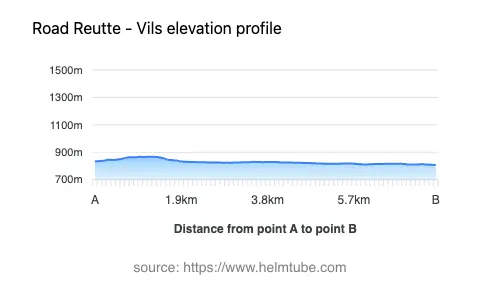 Road elevation profile: Graphical representation of elevation changes between point A and point B along the road.