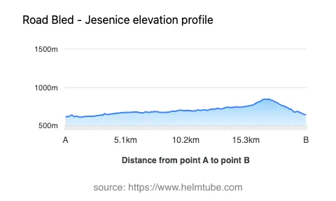 Road elevation profile: Graphical representation of elevation changes between point A and point B along the road.
