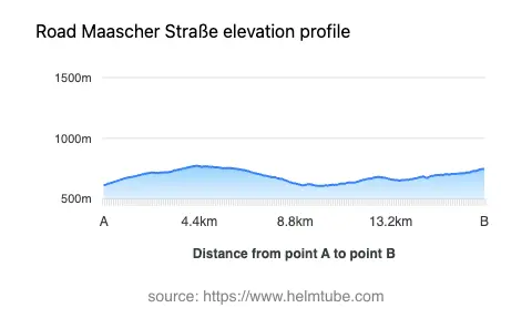 Road elevation profile: Graphical representation of elevation changes between point A and point B along the road.