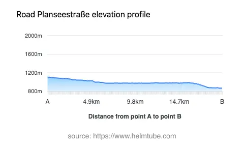 Road elevation profile: Graphical representation of elevation changes between point A and point B along the road.