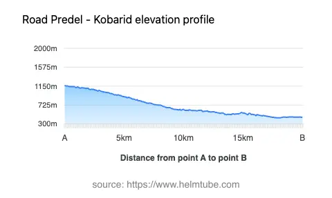 Road elevation profile: Graphical representation of elevation changes between point A and point B along the road.