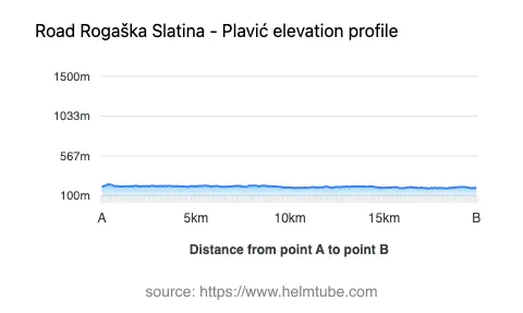 Road elevation profile: Graphical representation of elevation changes between point A and point B along the road.