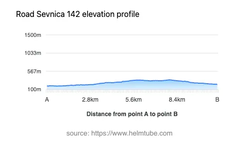Road elevation profile: Graphical representation of elevation changes between point A and point B along the road.