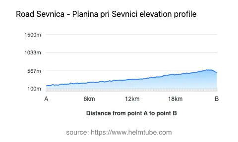 Road elevation profile: Graphical representation of elevation changes between point A and point B along the road.