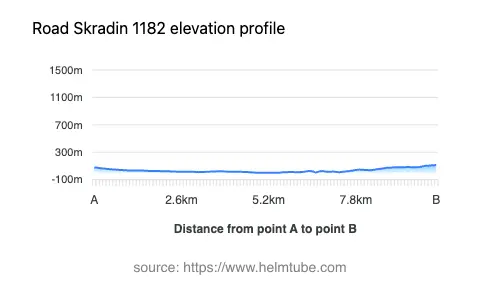 Road elevation profile: Graphical representation of elevation changes between point A and point B along the road.