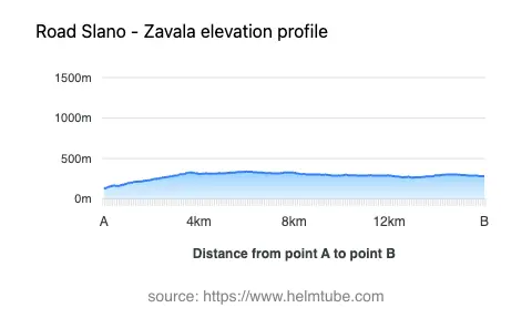 Road elevation profile: Graphical representation of elevation changes between point A and point B along the road.