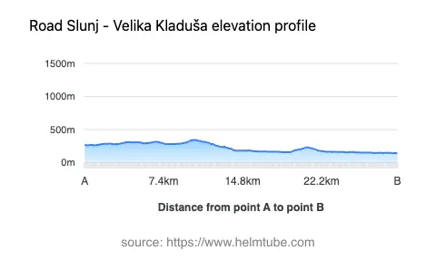 Road elevation profile: Graphical representation of elevation changes between point A and point B along the road.