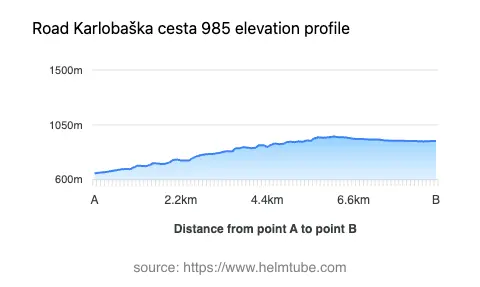 Road elevation profile: Graphical representation of elevation changes between point A and point B along the road.