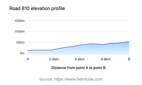 Road elevation profile: Graphical representation of elevation changes between point A and point B along the road.