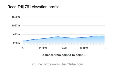 Road elevation profile: Graphical representation of elevation changes between point A and point B along the road.