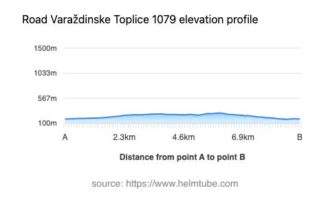 Road elevation profile: Graphical representation of elevation changes between point A and point B along the road.