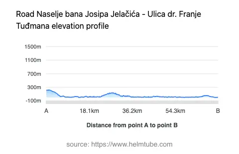 Road elevation profile: Graphical representation of elevation changes between point A and point B along the road.