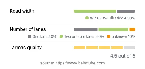 Infographic showing the distribution of road widths, lane counts, and tarmac surface quality ratings of the road.