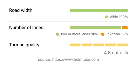 Infographic showing the distribution of road widths, lane counts, and tarmac surface quality ratings of the road.