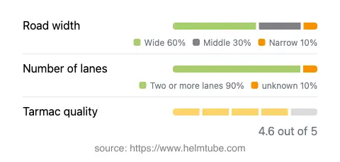 Infographic showing the distribution of road widths, lane counts, and tarmac surface quality ratings of the road.