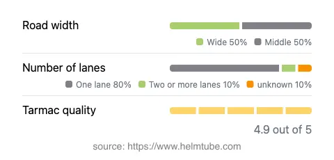 Infographic showing the distribution of road widths, lane counts, and tarmac surface quality ratings of the road.