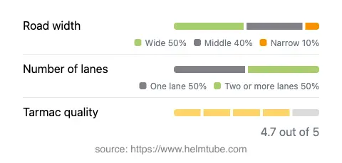 Infographic showing the distribution of road widths, lane counts, and tarmac surface quality ratings of the road.