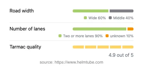 Infographic showing the distribution of road widths, lane counts, and tarmac surface quality ratings of the road.