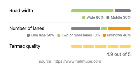 Infographic showing the distribution of road widths, lane counts, and tarmac surface quality ratings of the road.