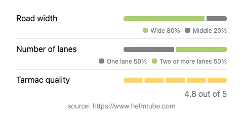 Infographic showing the distribution of road widths, lane counts, and tarmac surface quality ratings of the road.