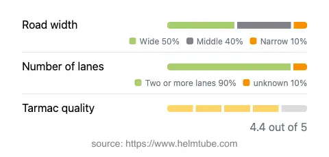 Infographic showing the distribution of road widths, lane counts, and tarmac surface quality ratings of the road.