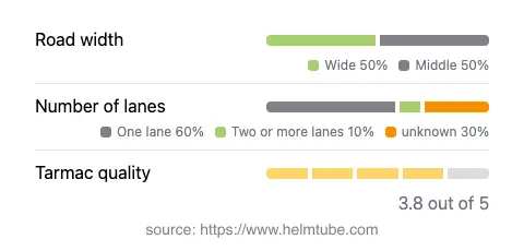 Infographic showing the distribution of road widths, lane counts, and tarmac surface quality ratings of the road.