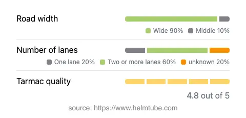 Infographic showing the distribution of road widths, lane counts, and tarmac surface quality ratings of the road.