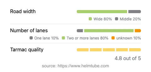 Infographic showing the distribution of road widths, lane counts, and tarmac surface quality ratings of the road.
