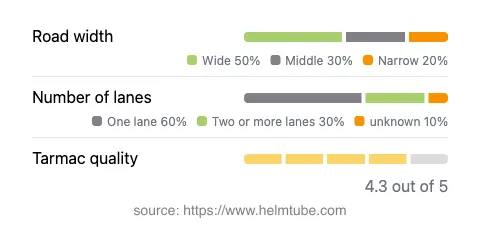 Infographic showing the distribution of road widths, lane counts, and tarmac surface quality ratings of the road.