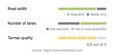 Infographic showing the distribution of road widths, lane counts, and tarmac surface quality ratings of the road.