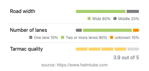 Infographic showing the distribution of road widths, lane counts, and tarmac surface quality ratings of the road.