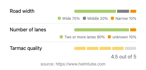 Infographic showing the distribution of road widths, lane counts, and tarmac surface quality ratings of the road.