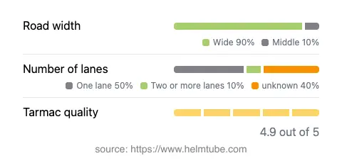 Infographic showing the distribution of road widths, lane counts, and tarmac surface quality ratings of the road.