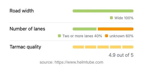 Infographic showing the distribution of road widths, lane counts, and tarmac surface quality ratings of the road.