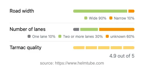 Infographic showing the distribution of road widths, lane counts, and tarmac surface quality ratings of the road.