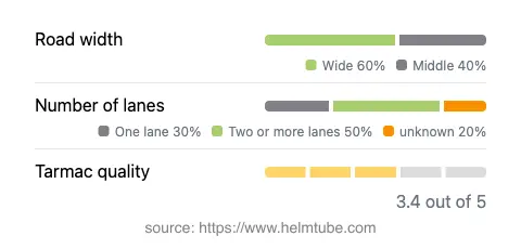 Infographic showing the distribution of road widths, lane counts, and tarmac surface quality ratings of the road.