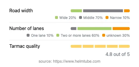 Infographic showing the distribution of road widths, lane counts, and tarmac surface quality ratings of the road.