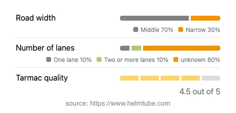 Infographic showing the distribution of road widths, lane counts, and tarmac surface quality ratings of the road.