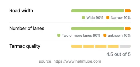 Infographic showing the distribution of road widths, lane counts, and tarmac surface quality ratings of the road.
